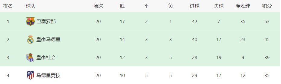 女人的双腿之间